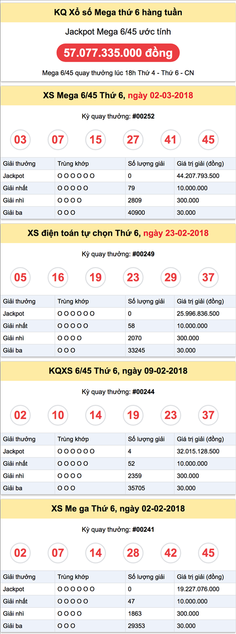 Ket qua - Jackpot uoc tinh 9-3-2018